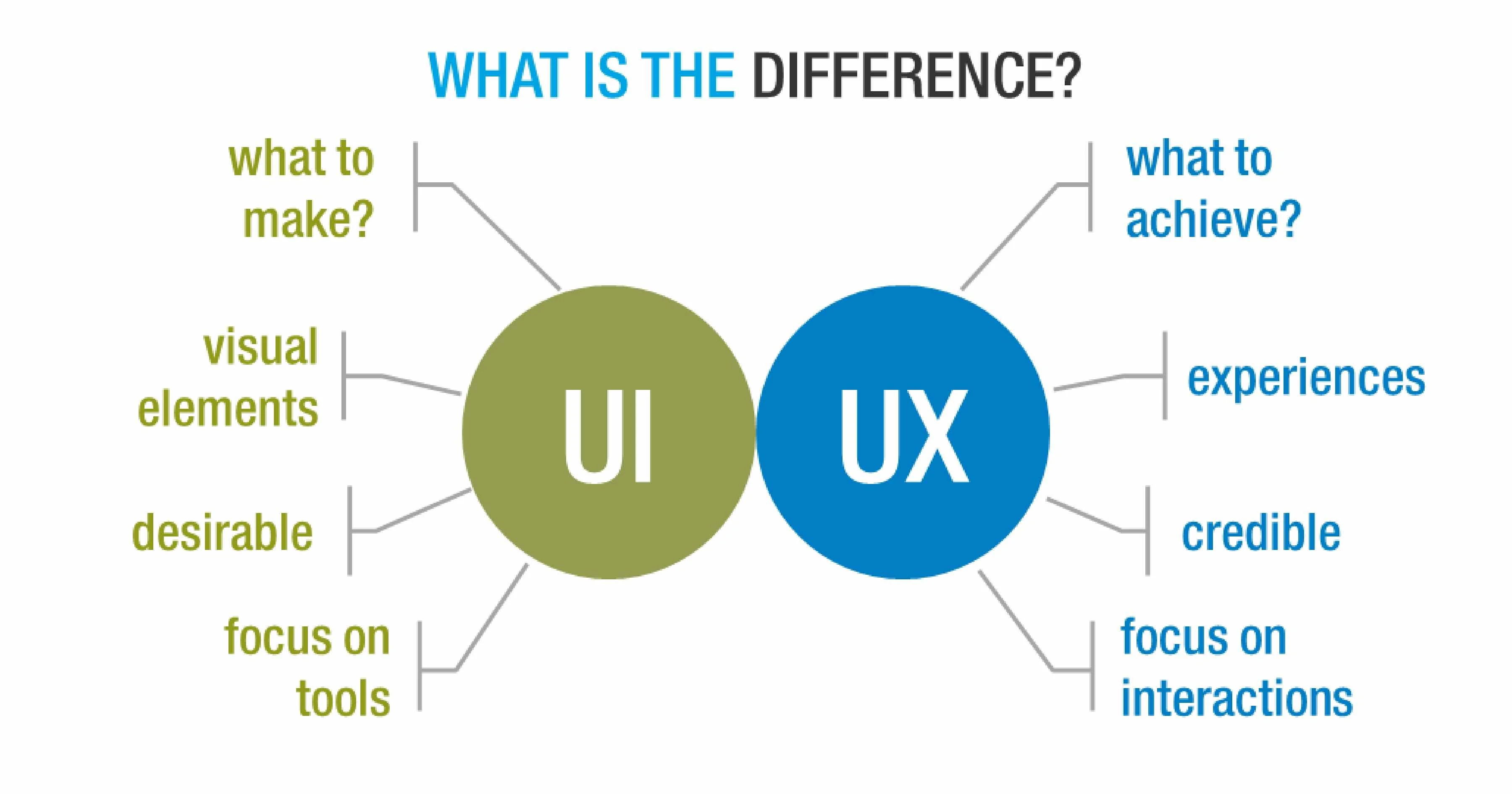 Hi5 Services Screenshot 18